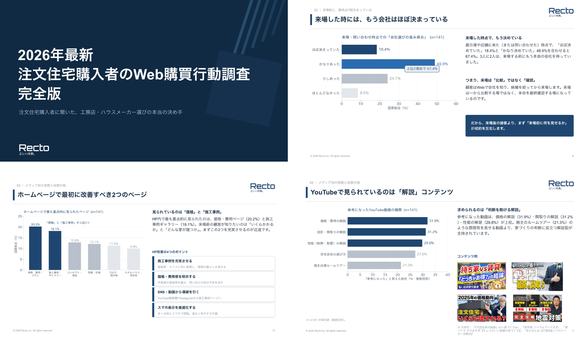 2026年最新注文住宅購入者のWeb購買行動調査【完全版】フォーム画像のコピー